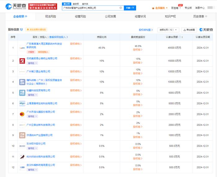 禾信仪器东华软件等成立纳米智造创新中心 注册资本10亿