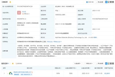 凯立新材成立科技子公司 业务含生物化工产品技术研发